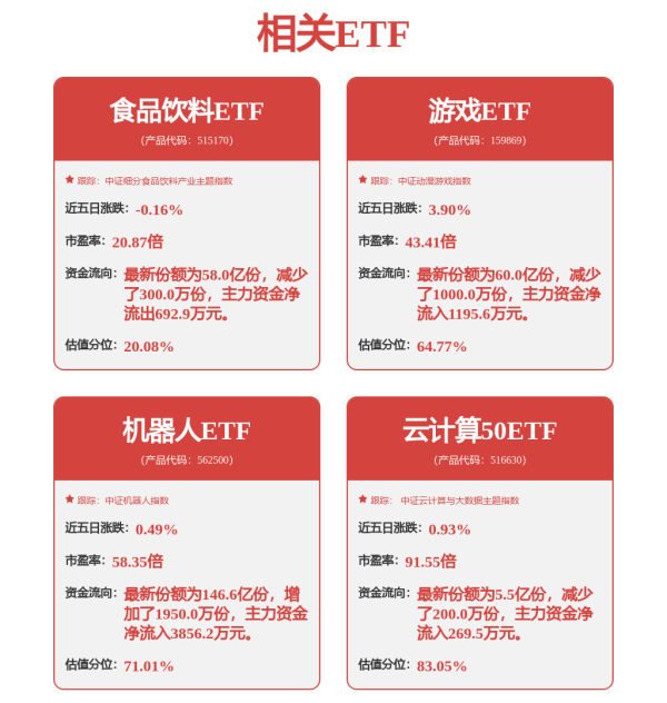 博盈配资 上证指数午盘涨0.31%，收复3300点