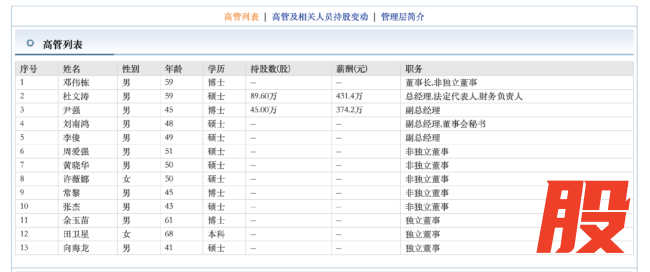 图片来源：东方财富网