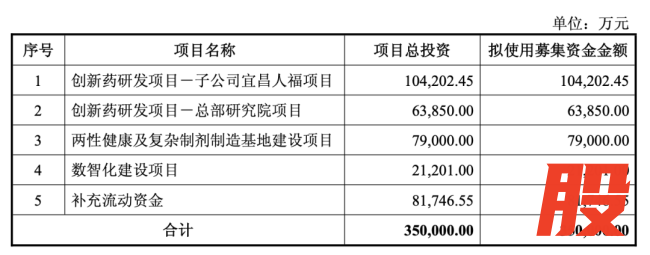 30亿-35亿，人福医药发力了