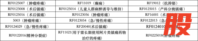30亿-35亿，人福医药发力了